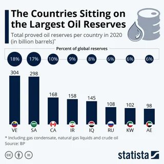 Сколько нефти в венесуэле