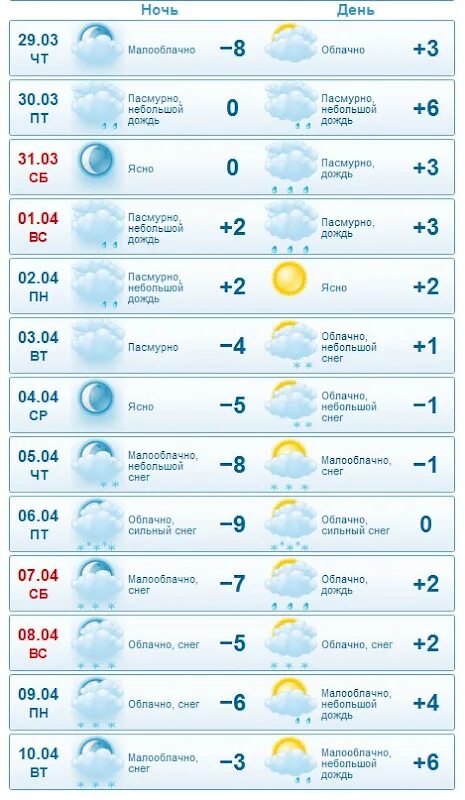 Погода в Апшеронске на неделю. Погода в Апшеронске на 3. Погода в Апшеронске на 10 дней. Погода на завтра в Апшеронске.