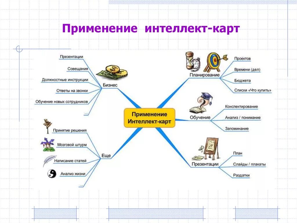 Интеллект карта моя профессия 6. Метод интеллект карт в психологии. метод составления интеллект-карт. мышление и деятельность интеллект карта. схема правила составления интеллект-карт.