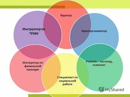 Инструктор по труду