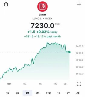 Дивиденды лукойл в 2024