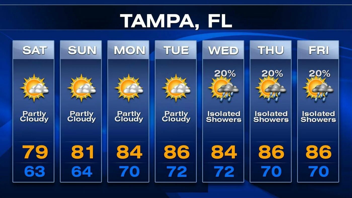 Get weather forecast. Тампа погода. прогноз погоды для взрослых. day forecast tampa. weather forecast warm.