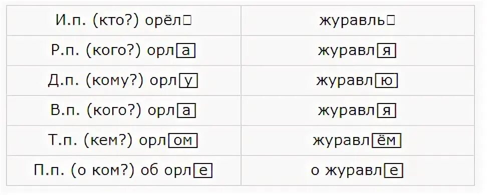 Журавль склонение