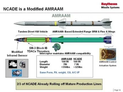 Missiles в злом на деньги