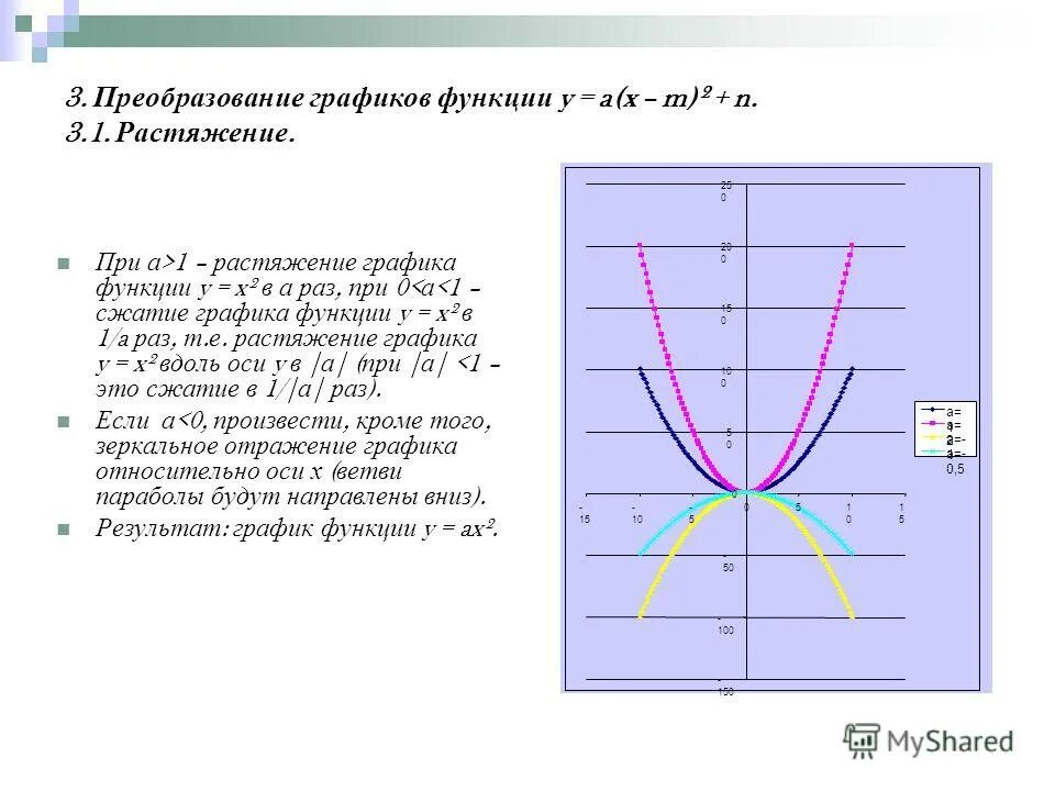 Преобразование графиков растяжение. Оси ох оси оу график. Растяжение по оси y. Преобразование графиков функций. Сжатие и растяжение графиков функций 10 класс.
