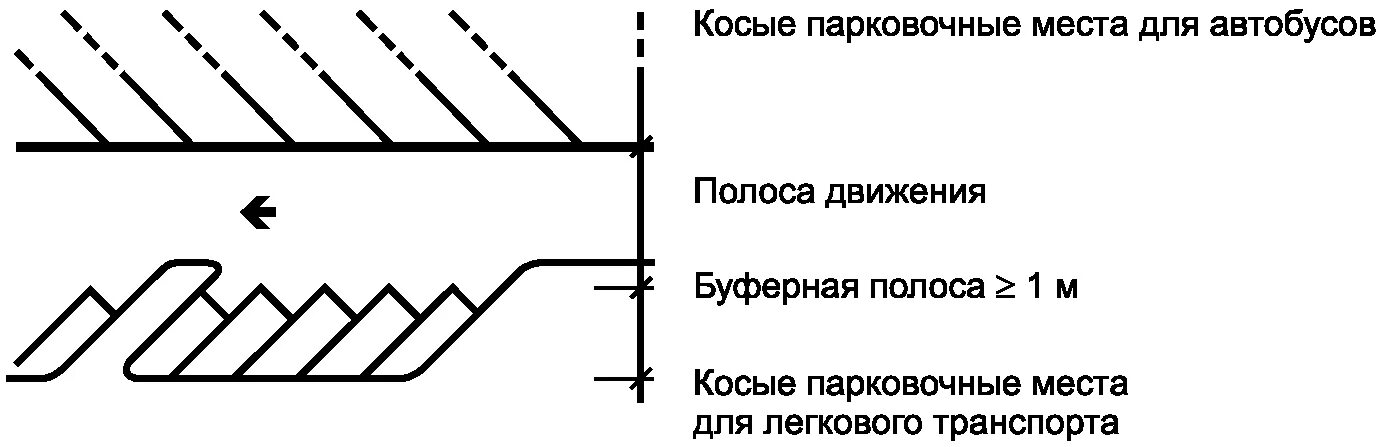 Размер парковочного места для фуры. Стоянка автобуса габариты. Схема разметки стоянки автомобилей. Габариты парковочного места для автобуса. Ширина парковочного места для фуры.