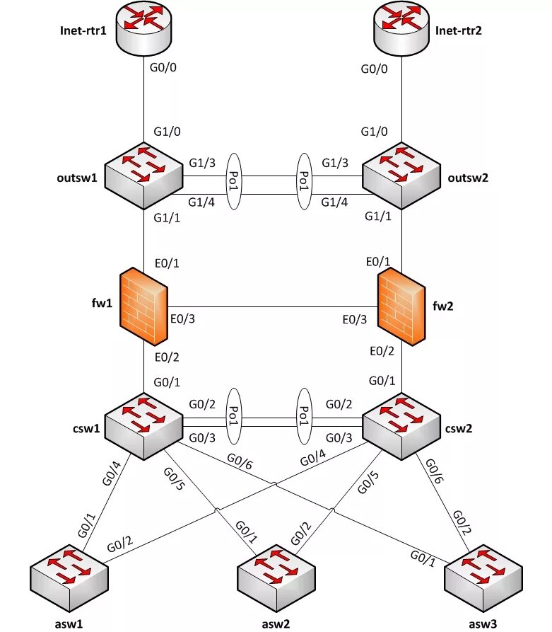 Сеть л 3. Сетевые схемы l2 l3. Схема l2 и l3. Схема l1 l2 l3. Схемы сети l1, l2 и l3 уровня..