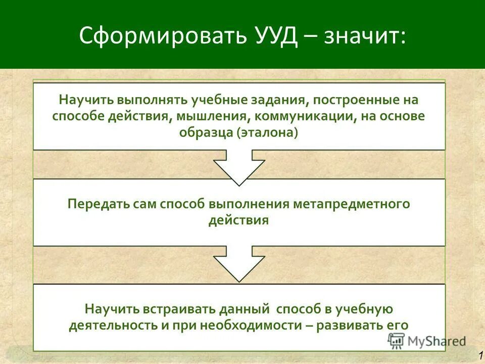 Что значит научить ребенка учиться. Преобразующий жизнь это. Что значит учить. Что означает научить учиться. Поучать.