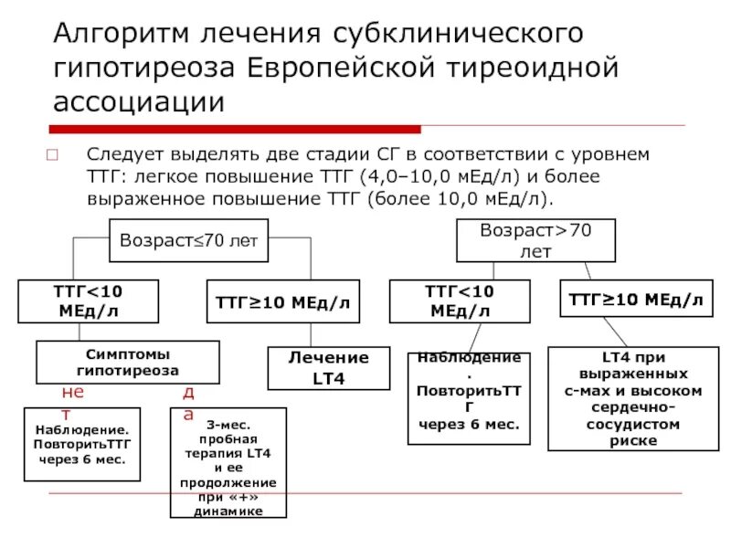 Субклинический гипотиреоз показатели ТТГ. Алгоритм диагностики гипотиреоза схема. Тиреотоксикоз субклинический схема. Лечение субклинического гипертиреоза.