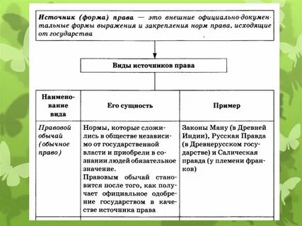 Форма внешнего выражения правового предписания