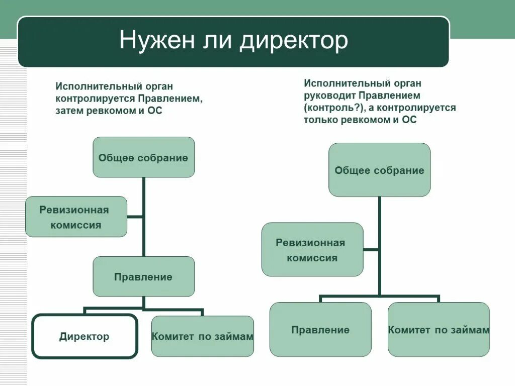 Директор и генеральный директор отличия. Директор и исполнительный директор. Исполнительный директор и генеральный директор отличия. Коммерческий директор и исполнительный директор. Заместитель генерального директора или исполнительный директор.