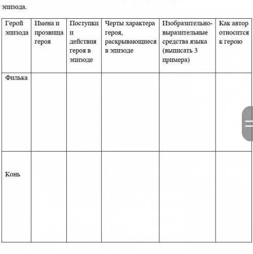 Заполните таблицу характеристики образа писателя