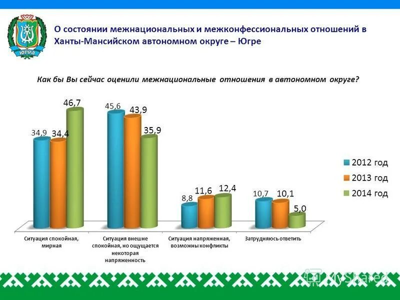 мониторинг состояния межнациональных отношений