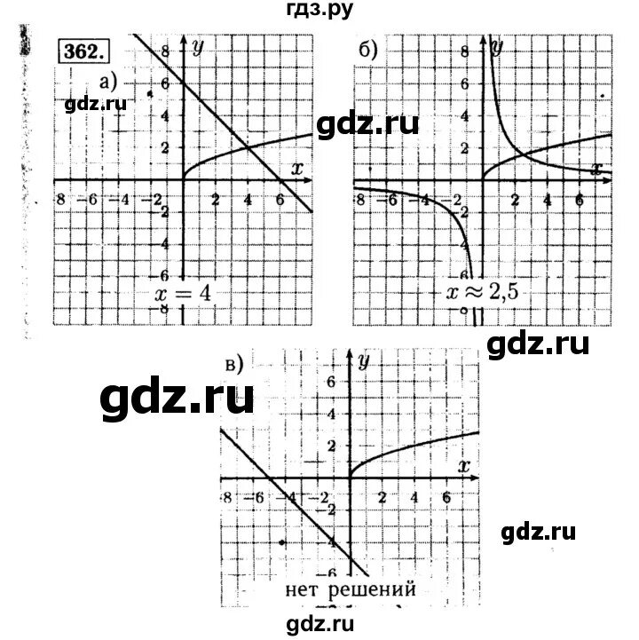 Русский 8 класс номер 362. Номер 362 по алгебре 8 класс.