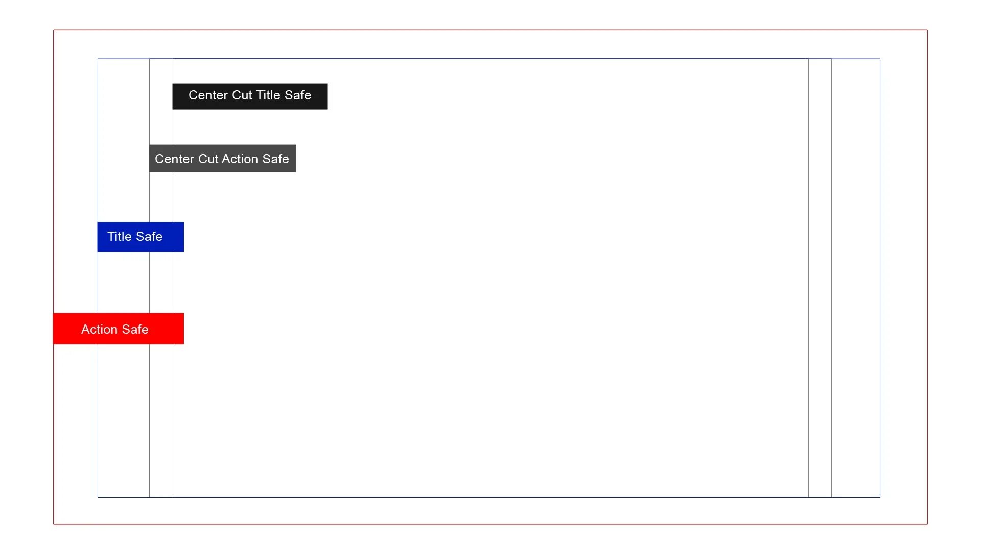 Title safe. Title Action safe. Title safe Zone. Title safe area. Title views