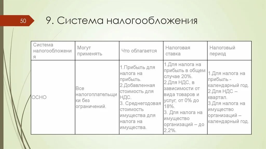 Общепринятая система налогообложения. Традиционная система налогообложения. Система налогообложения для ООО. Налоги на общей системе налогообложения.