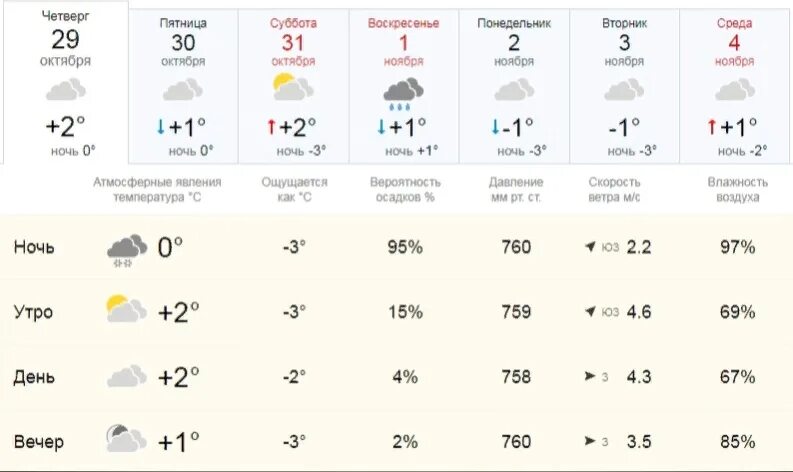 Какая погода должна. Погода на 2 октября. Погода на 21 октября. Температура 2 октября. Погода на 20 октября.