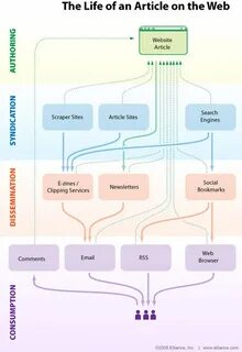 Article model