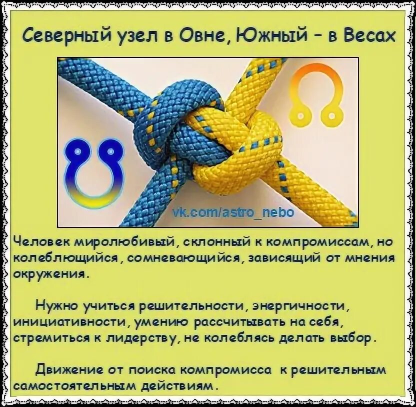 Восходящий и нисходящий узел. Северный узел и Южный узел. Южный узел символ. Северный Южный узел в весах. Южный и Северный узел обозначение.