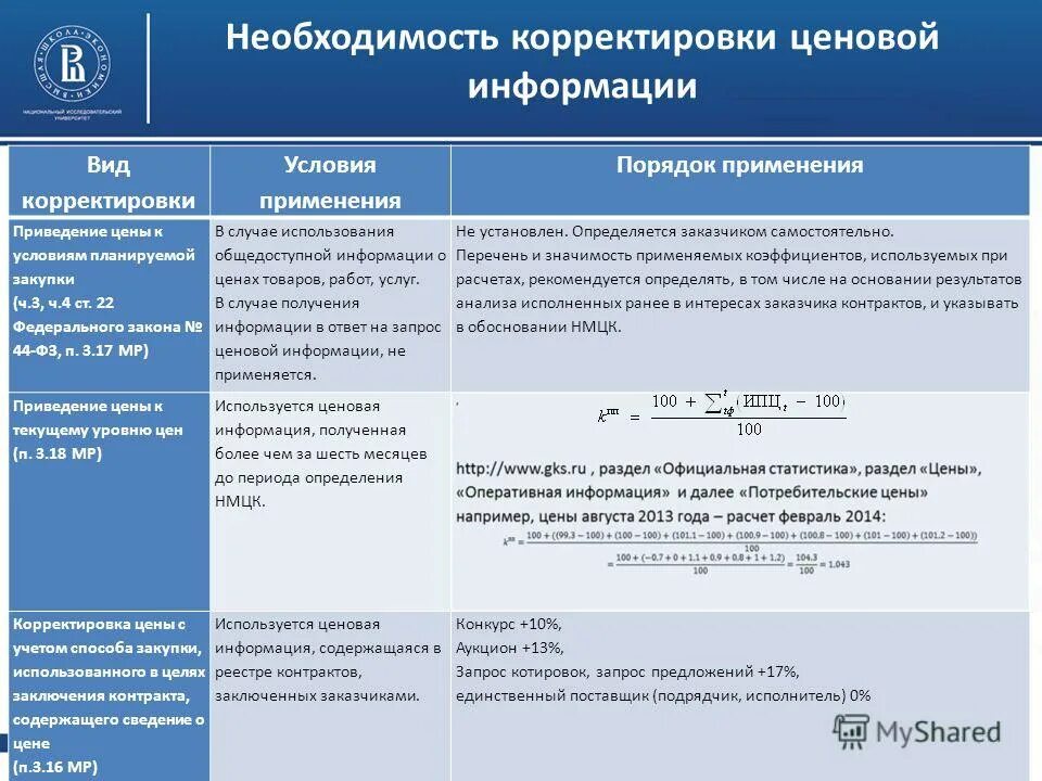 Направление электронного запроса. Корректировка на условия финансирования. Расчет цены договора. Определение начальной максимальной цены контракта. Способы определения НМЦК.