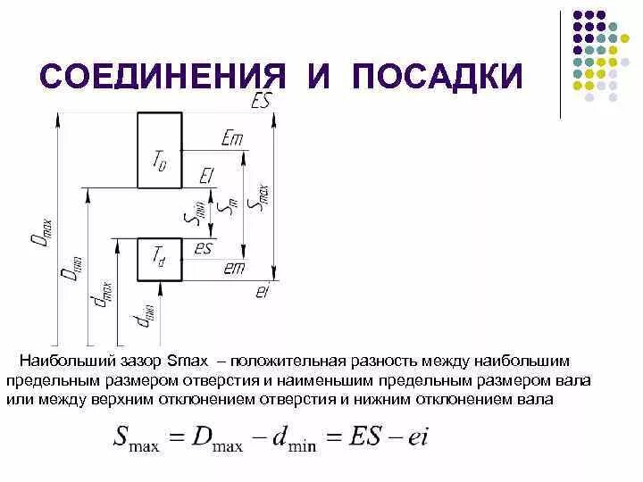 Наибольший зазор. SMAX это зазор. Наибольший зазор посадки. Наибольший и наименьший зазор. Наименьший предельный размер отверстия