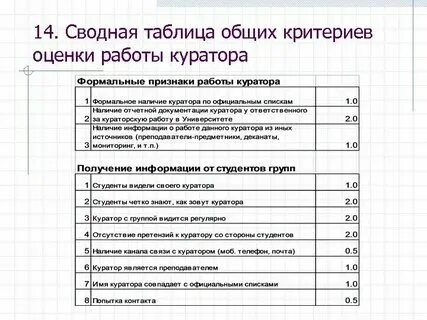 Кураторский час для студентов 1 курса