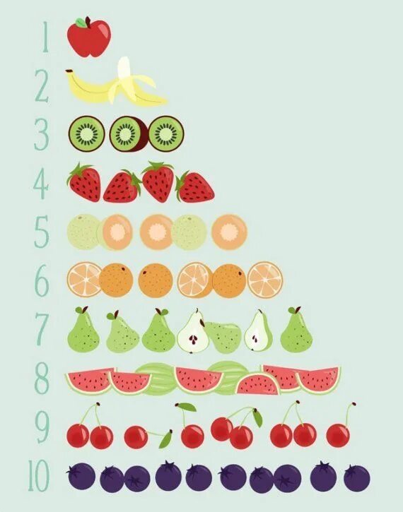 Детские иллюстрации числа и фрукты. Fruit numbers. Numbers with Fruit. Numbers + Fruits poster.