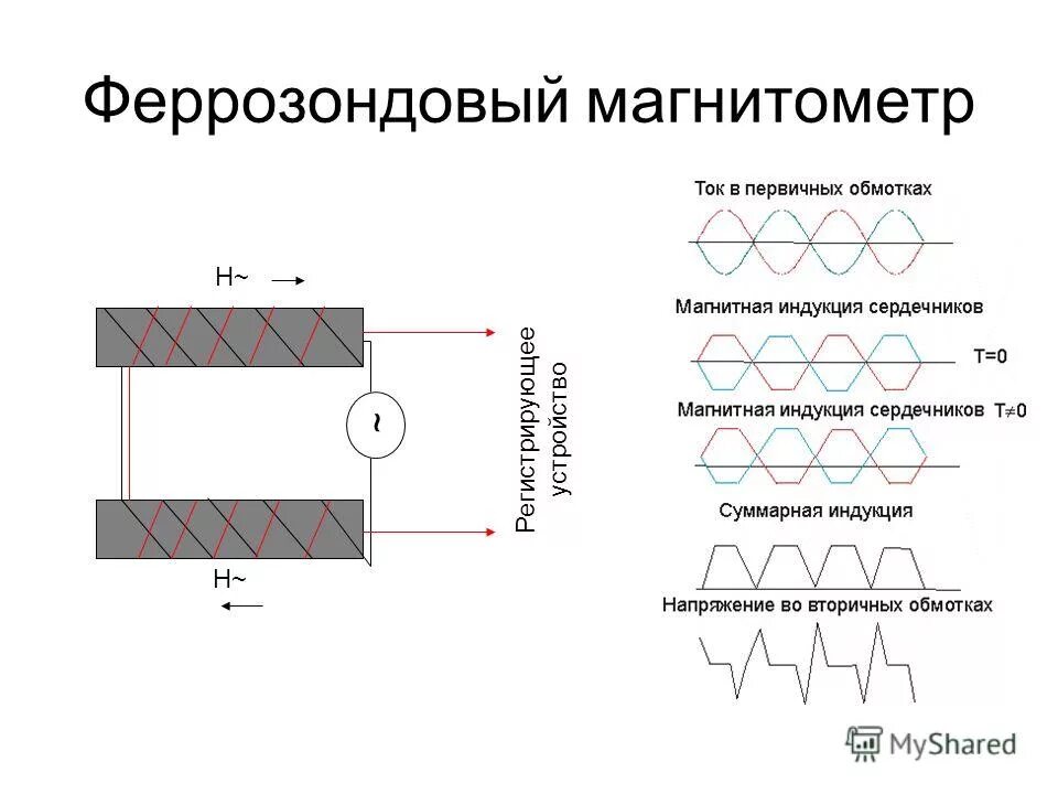 магнитометр vallon el-1301. магнитометр тсмк-30. феррозондовый магнитометр. Vallon 1302 d2. магнитометр феррозонд.