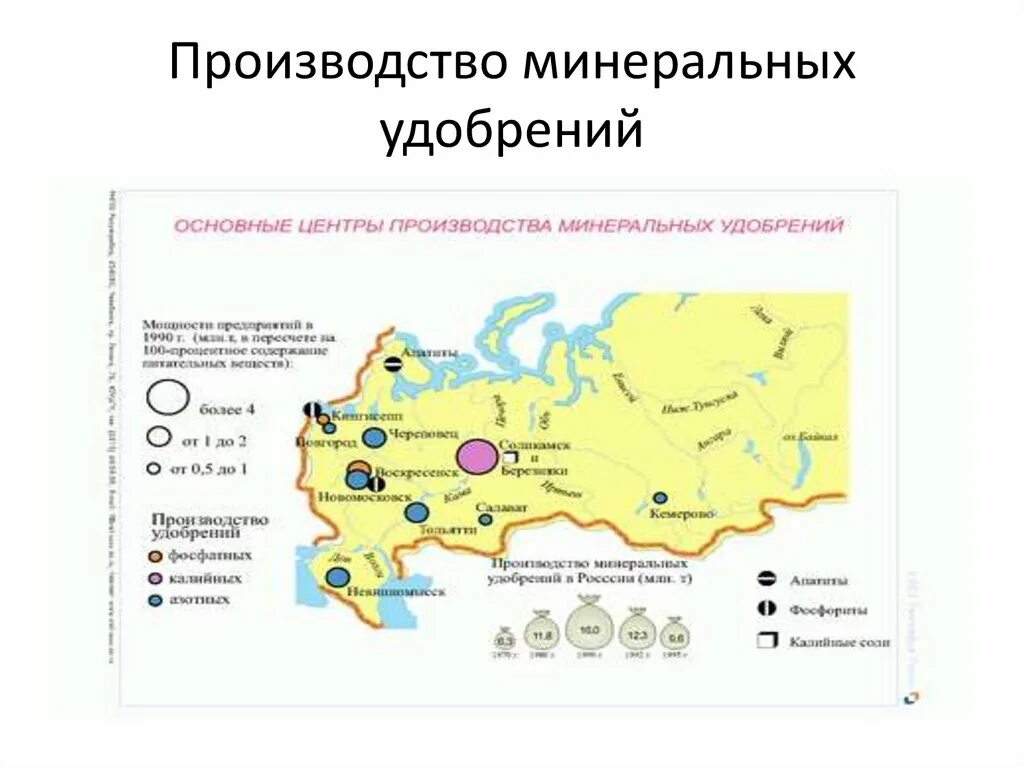 Перечислите центры производства минеральных удобрений