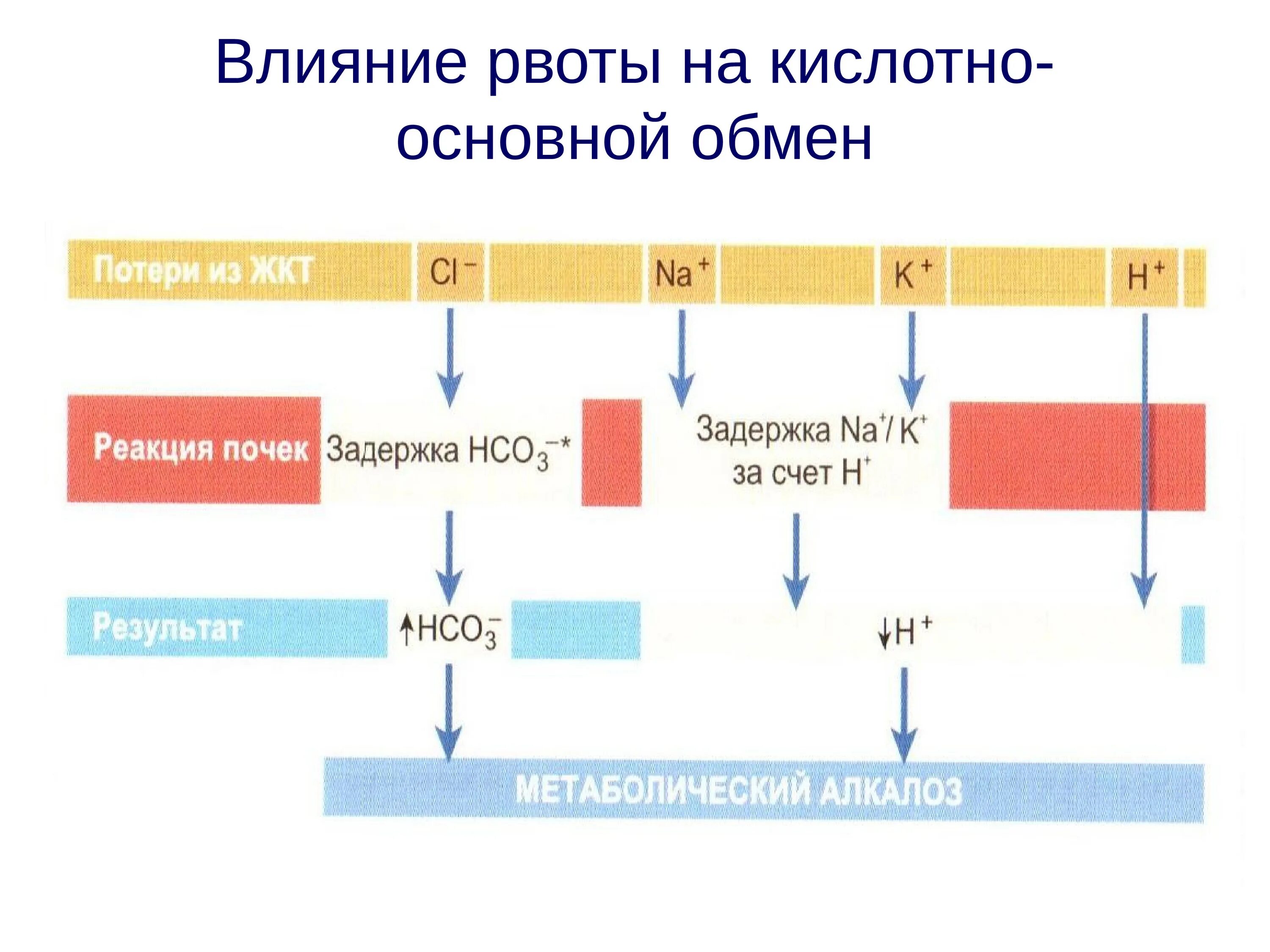 Кислотно основные нарушения. Кислотно основной обмен. Кислотно-основные обмен нарушение. Кислотно основный обмен это.