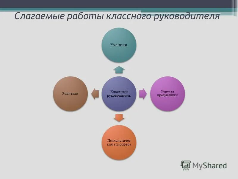 Тема классного руководителя 9 класса. Тема по самообразованию классного руководителя. Тема классного руководителя 9 класса. Эссе классного руководителя. Документы для классного руководителя 9 класса.