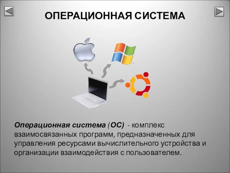 Подсистемы операционной системы. Это комплекс программ предназначенных для управления ресурсами. Операционная система это комплекс. Комплекс взаимосвязанных программ предназначенных для управления.