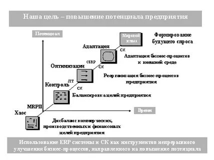 Система организации качества связи
