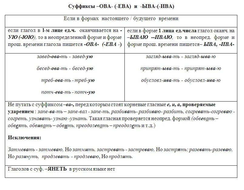 Практика задания 16 егэ русский 2023. Теория к 10 заданию ЕГЭ по русскому 2022. Теория к заданию 10 ЕГЭ по русскому языку 2022. Теория для 9 задания ЕГЭ по русскому языку 2022. 9 Задание ЕГЭ русский язык 2022 теория.