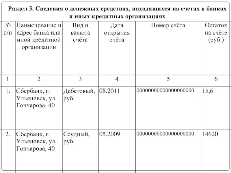 Справки о доходах сведения о счетах. Раздел 4 сведения о счетах. Сведения о счетах в банках и иных кредитных организациях. Справка о доходах счета в банках. Сведения об остатках денежных средств