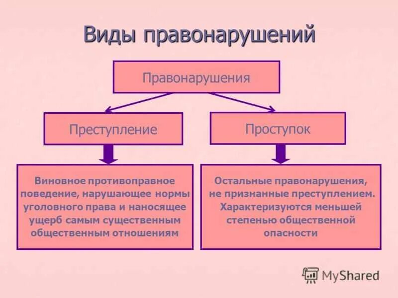 Проступок группы