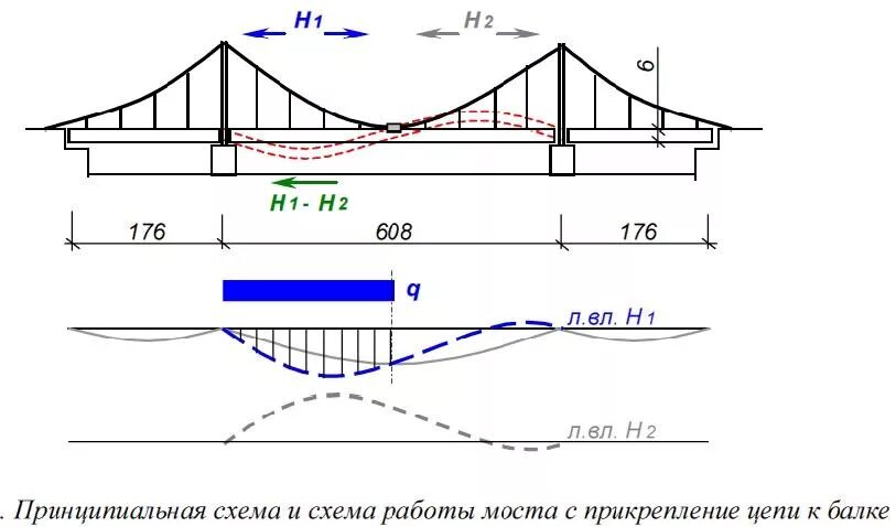 Конструкция вантового моста схема. Схема вантового и висячего моста. Схемы монтажа вантовых мостов. Расчётная схема висячего моста.