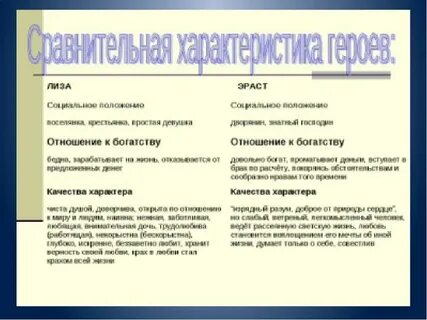 Сравнительная характеристика лизы и эраста таблица