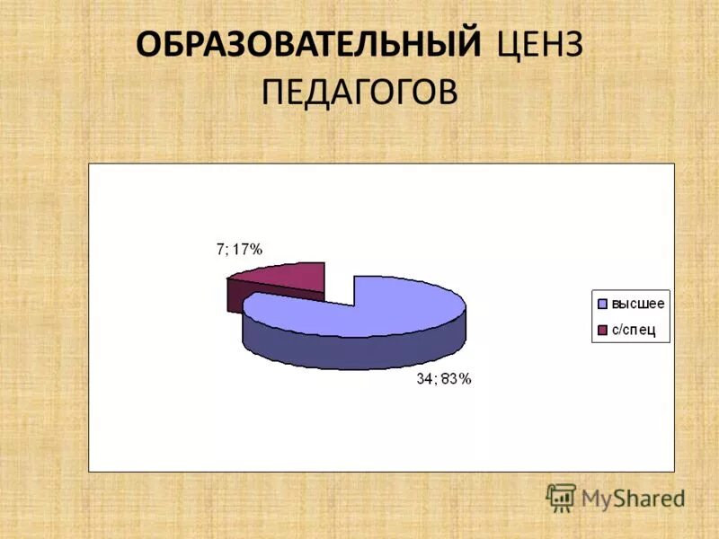 Образовательный ценз в россии. Образовательный ценз педагогов школы. Образовательный ценз педагогов. Образовательный ценз. Имеющие образовательный ценз.