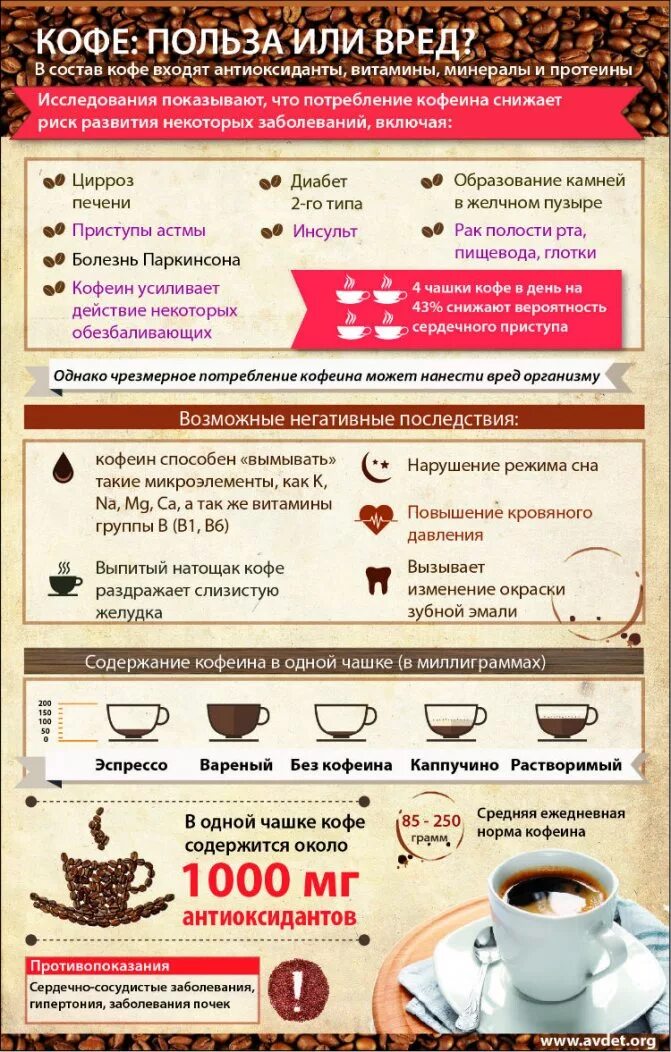 Польза кофе. Кофе полезно для организма. Кофе полезно или вредно. Чем полезен кофе для организма. Дневная норма кофеина