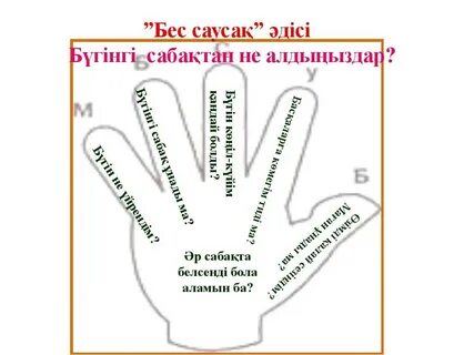 Бөкседегі саусақ