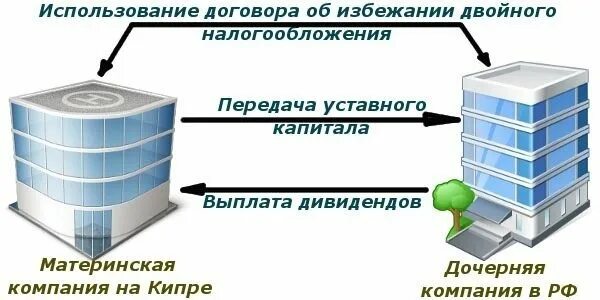 Двойное налогообложение узбекистан. Избежании двойного налогообложения. Двойное налогообложение. Соглашения об избежании двойного налогообложения картинка. Соглашение о двойном налогообложении.