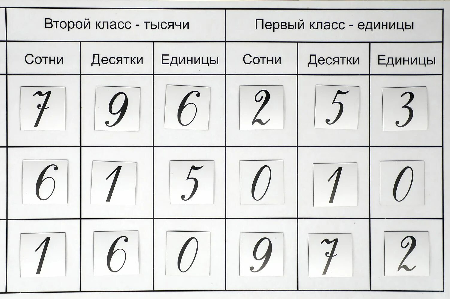 Выборы первые цифры. Письменные цифры. Цифры классические. РКШ написание цифр. Образцы написания цифр РКШ.