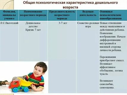 Общее развитие ребенка это