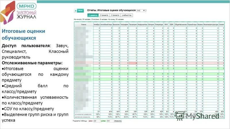 Мрко электронный журнал. Итоговые оценки журнал. Баллы оценок в электронном журнале. Годовая оценка в журнале. Электронный журнал годовая оценка.