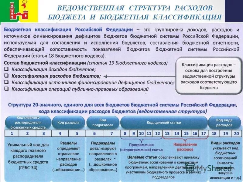 Ведомственная классификация расходов. Ведомственные расходы бюджета. Ведомственные расходы бюджета. Ведомственные расходы бюджета. Ведомственные расходы бюджета.