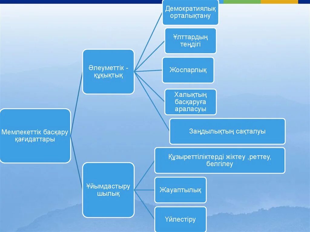 Мемлекет презентация. Сот жүйесі. Мемлекеттік аппарат слайд. Құқық дегеніміз не. Мемлекеттік сатып алу туралы