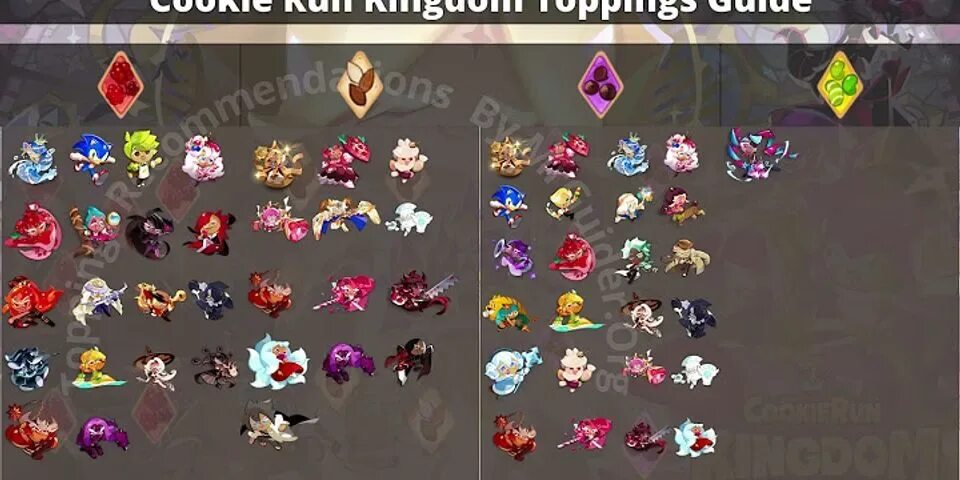 Тир лист печенек куки. Куки ран кингдом. cookie run kingdom toppings guide. топинги куки ран. куки ран гайд.