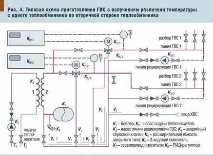 Производственные системы горячего водоснабжения