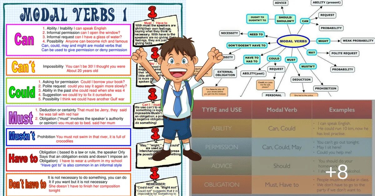 Must can game. Modal verbs в английском. Модальные глаголы в английском языке. Modal verbs глаголы. Модальные глаголы can must have to.